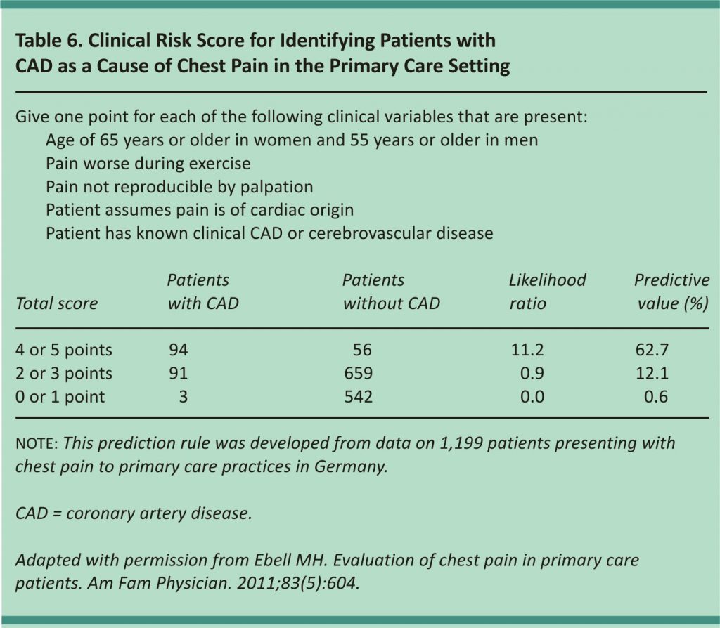 Table 6. Clinical Risk Score for Identifying Patients with CAD as a Cause of Chest Pain in the Primary Care Setting