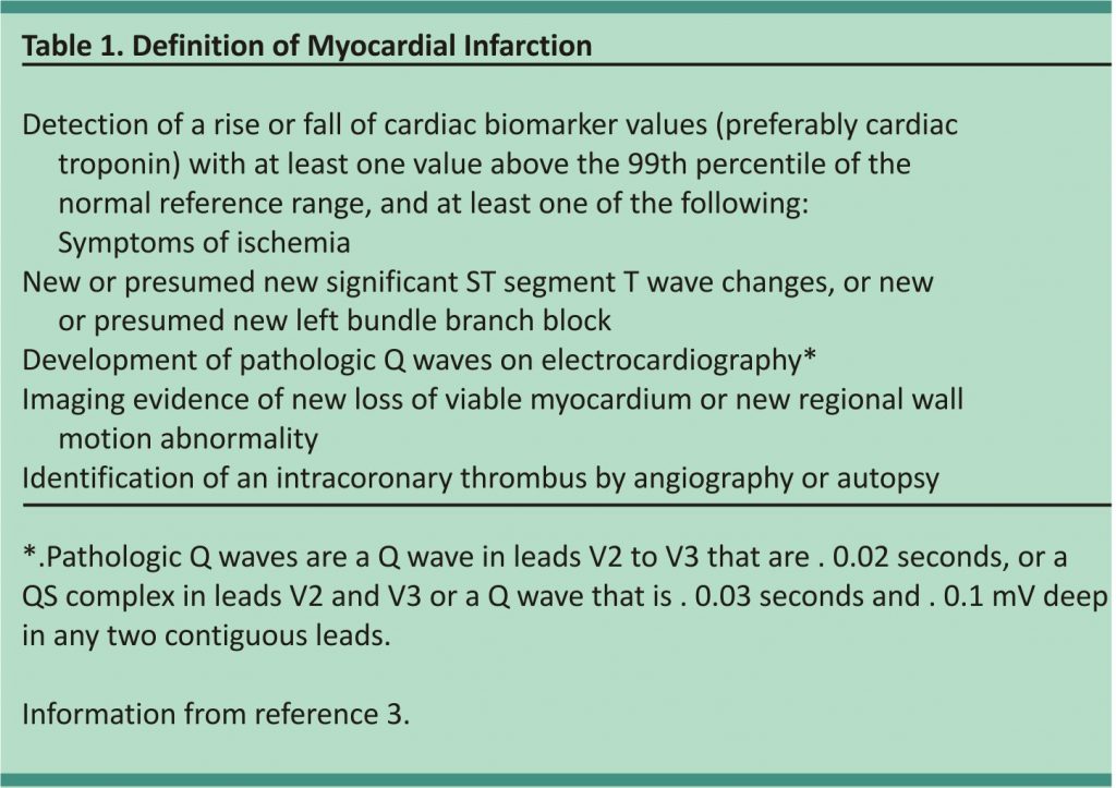 Table of Definition of Myocardial Infarction 