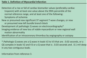 Table of Definition of Myocardial Infarction