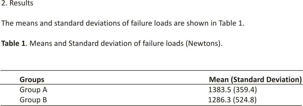 Table 1. Means and Standard deviation of failure loads (Newtons).