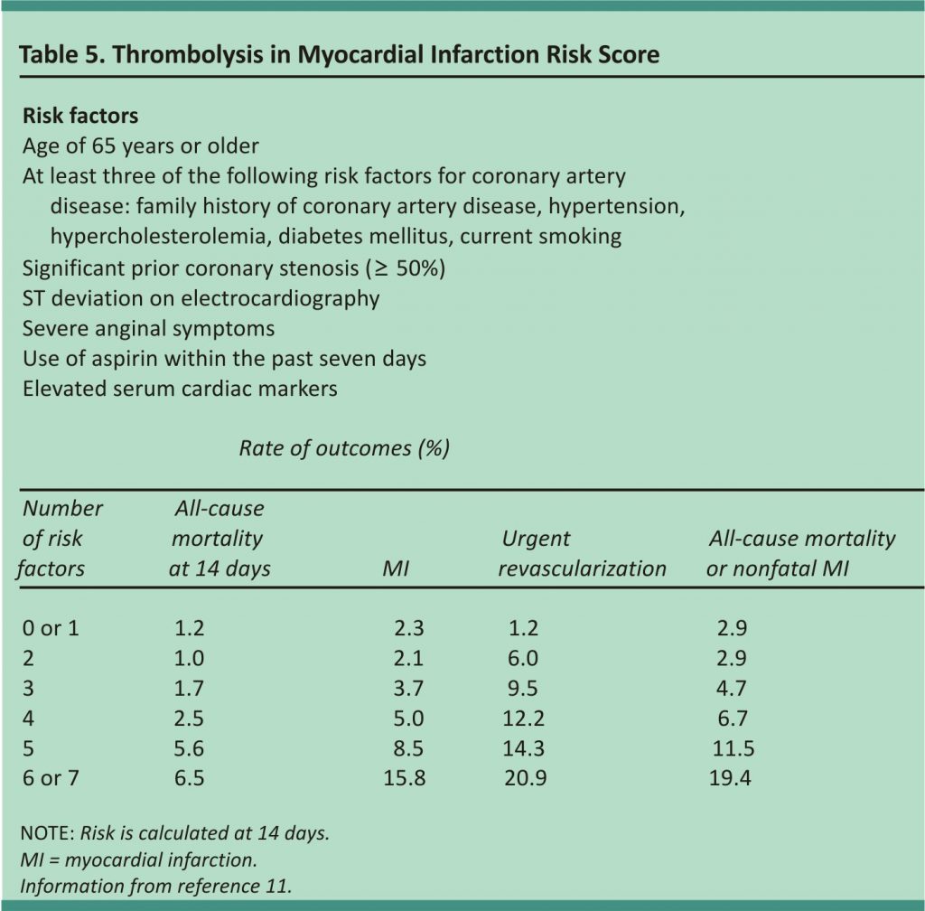 Table 5. Thrombolysis in Myocardial Infarction Risk Score