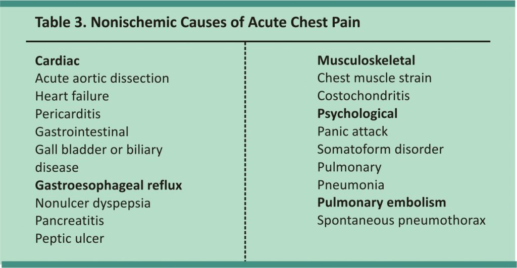 Table 7. Selected Nonischemic Causes of Acute Troponin Elevation