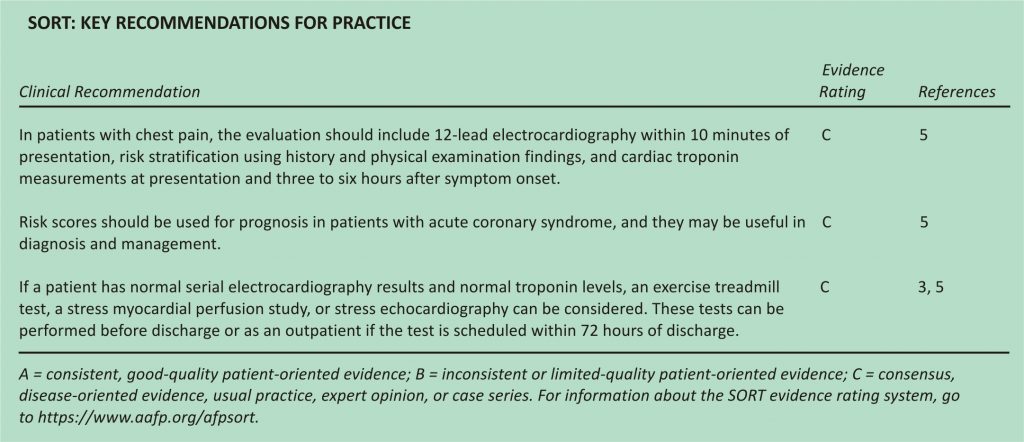 SORT: KEY RECOMMENDATIONS FOR PRACTICE