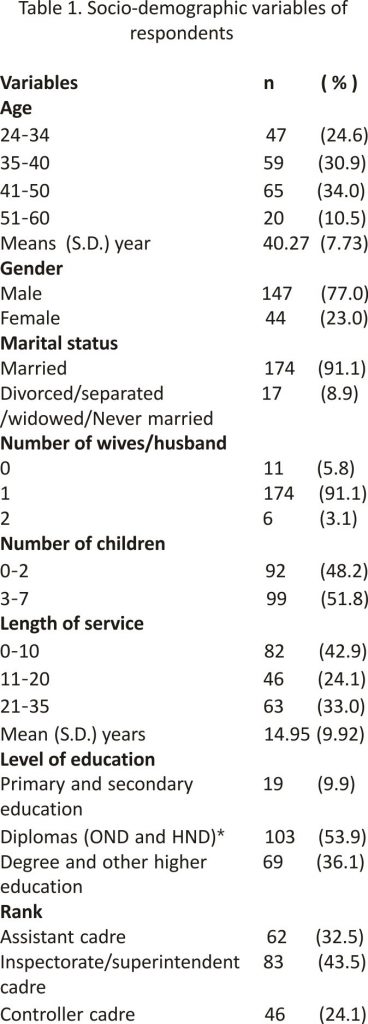 Table 1. Socio-demographic variables of respondents