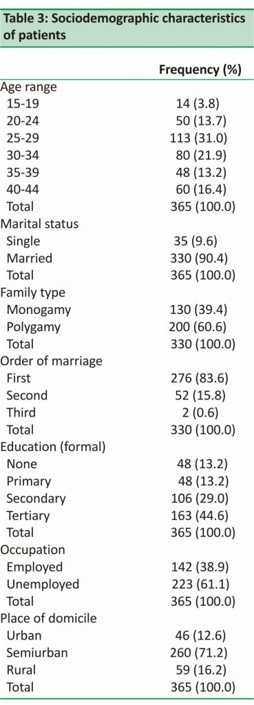 Table 3: Sociodemographic characteristics of patients 