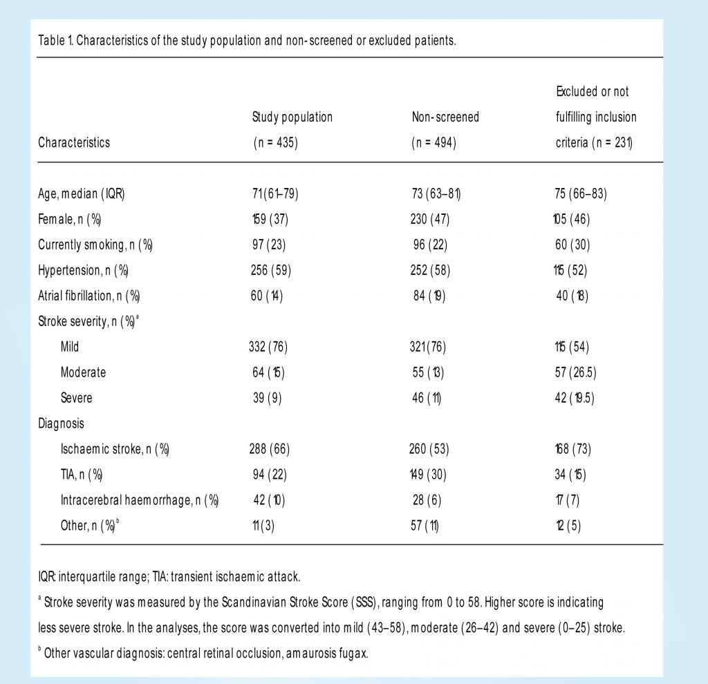 Table 1. Characteristics of the study population and non-screened or excluded patients.