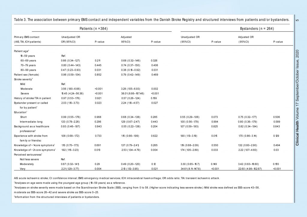 Table 3. The association between primary EMS contact and independent variables from the Danish Stroke Registry and structured interviews from patients and/or bystanders.