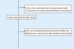 Figure 1. Flow chart for the selection of participants. OGTT, oral glucose tolerance tests