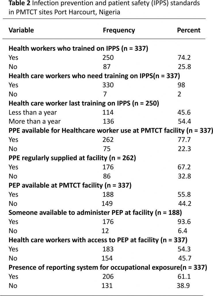 Table 2 Infection prevention and patient safety (IPPS) standards in PMTCT sites Port Harcourt, Nigeria