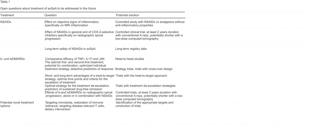 Open questions about treatment of axSpA to be addressed in the future