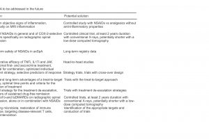 Open questions about treatment of axSpA to be addressed in the future