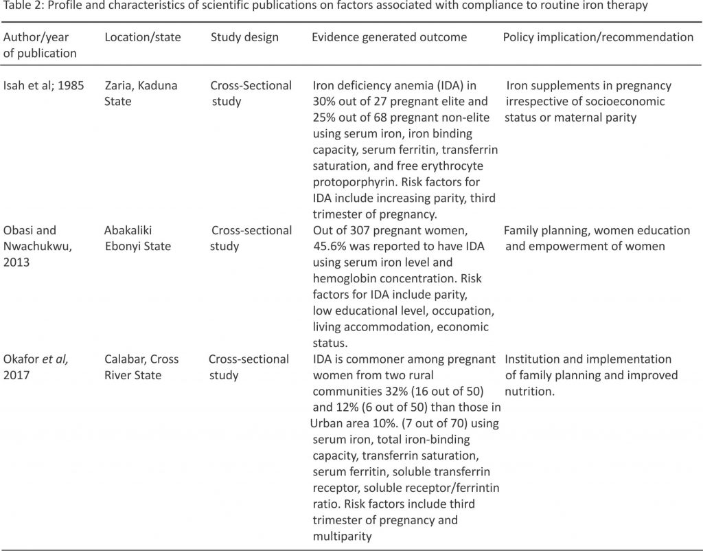 Table 2: Profile and characteristics of scientific publications