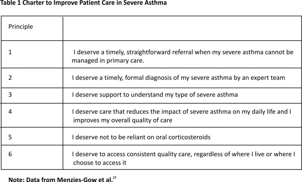 Table 1 Charter to Improve Patient Care in Severe Asthma