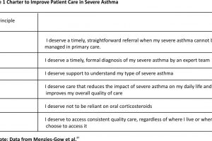 Table 1 Charter to Improve Patient Care in Severe Asthma