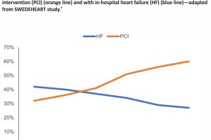 Myocardial Infarction