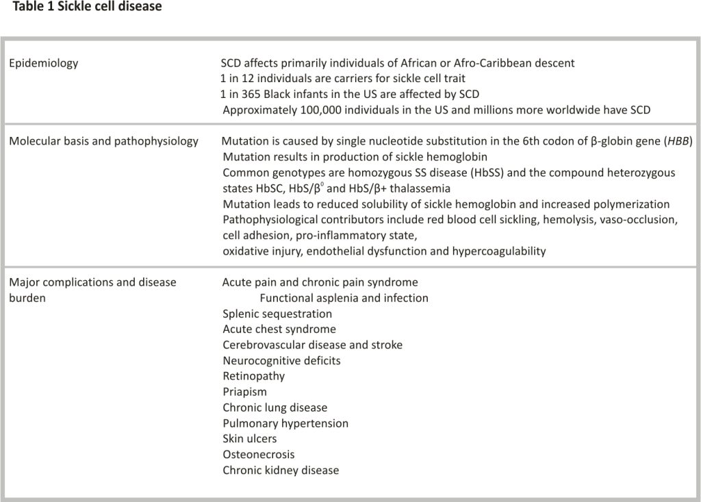 Table 1 Sickle cell disease