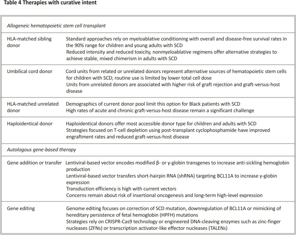 Table 4 Therapies with curative intent