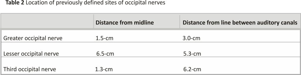 Table 2 Location of previously defined sites of occipital nerves