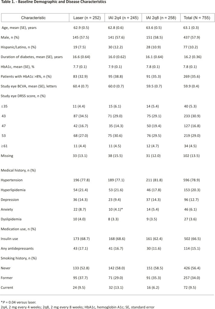 INCIDENCE OF NEW DIABETIC MACULAR EDEMA IN FELLOW EYES OF PATIENTS IN THE VISTA AND VIVID STUDIES