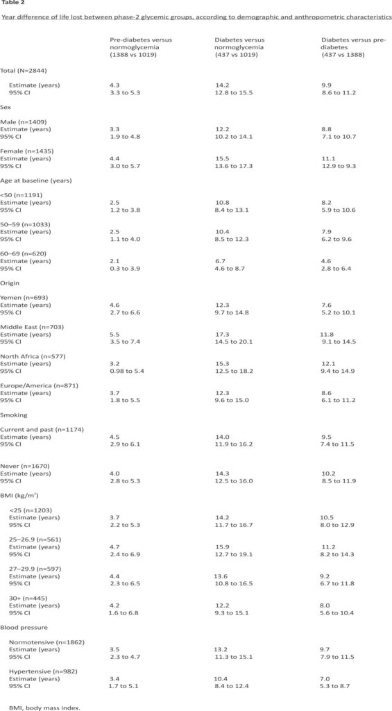 Table-2-Year-difference-of-life-lost