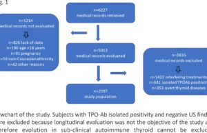 Women-specific reference ranges for serum TSH in Liguria: the impact of age and year of collection in a single-center cross-sectional study