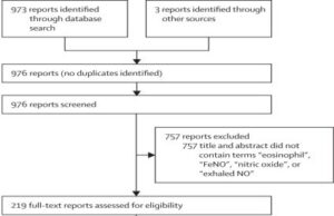 Inflammatory and clinical risk factors for asthma attacks (ORACLE2): a patient-level meta-analysis of control groups of 22 randomised trials