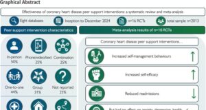 Effectiveness of coronary heart disease peer support interventions: a systematic review and meta-analysis