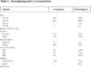 Prevalence and patterns of depression among clinical medical students in a major medical college in southeast Nigeria: a cross-sectional study