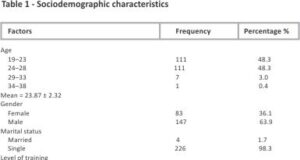 Prevalence and patterns of depression among clinical medical students in a major medical college in southeast Nigeria: a cross-sectional study