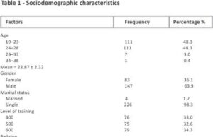 Prevalence and patterns of depression among clinical medical students in a major medical college in southeast Nigeria: a cross-sectional study