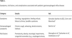 Childhood gastroesophageal reflux disease: A comprehensive review of disease, diagnosis, and therapeutic management