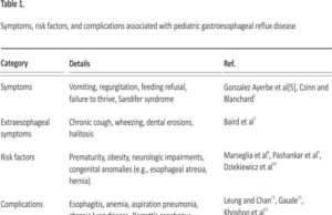 Childhood gastroesophageal reflux disease: A comprehensive review of disease, diagnosis, and therapeutic management