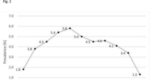 Scaling up access to antiretroviral treatment for HIV: lessons from a key populations program in Nigeria