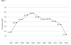Scaling up access to antiretroviral treatment for HIV: lessons from a key populations program in Nigeria