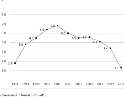 Scaling up access to antiretroviral treatment for HIV: lessons from a key populations program in Nigeria