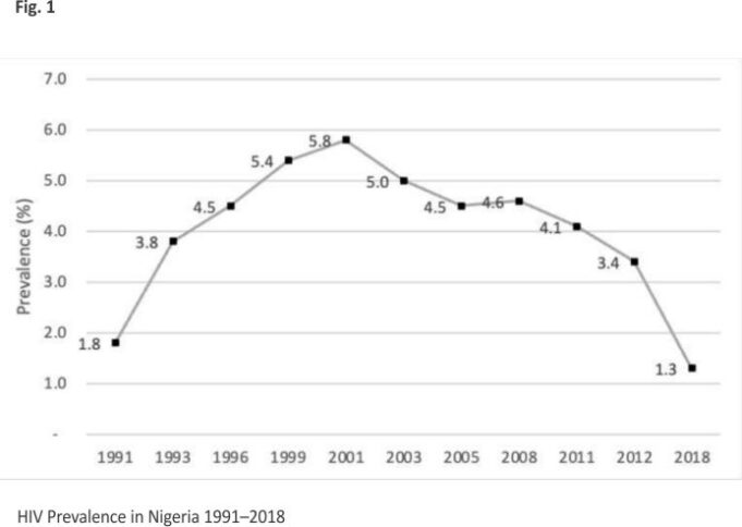 Scaling up access to antiretroviral treatment for HIV: lessons from a key populations program in Nigeria