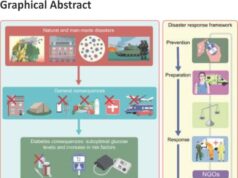 Diabetes and natural and man-made disasters: prevention, preparation, response, and recovery