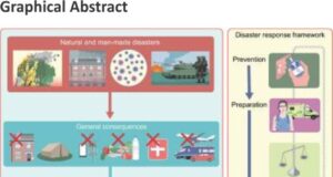 Diabetes and natural and man-made disasters: prevention, preparation, response, and recovery