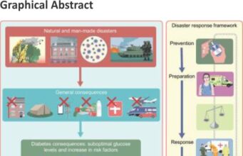 Diabetes and natural and man-made disasters: prevention, preparation, response, and recovery