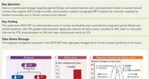 Optimal medical care and coronary flow capacity-guided myocardial revascularization vs usual care for chronic coronary artery disease: the CENTURY trial