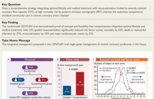 Optimal medical care and coronary flow capacity-guided myocardial revascularization vs usual care for chronic coronary artery disease: the CENTURY trial