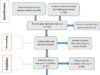 Healthcare infrastructure and cervical cancer screening in low-resource settings: A systematic review focused on Sub-Saharan Africa
