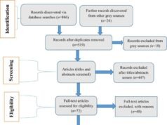Healthcare infrastructure and cervical cancer screening in low-resource settings: A systematic review focused on Sub-Saharan Africa