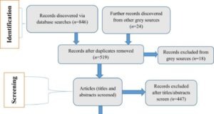 Healthcare infrastructure and cervical cancer screening in low-resource settings: A systematic review focused on Sub-Saharan Africa