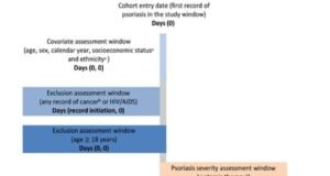 Psoriasis and risk of 26 cancers: pooled population-based cohort studies from Denmark, England, Israel and Taiwan
