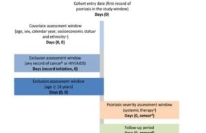Psoriasis and risk of 26 cancers: pooled population-based cohort studies from Denmark, England, Israel and Taiwan