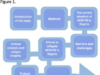 Multidrug-resistant tuberculosis (MDR-TB): an evolving threat to the Nigerian health system – a review