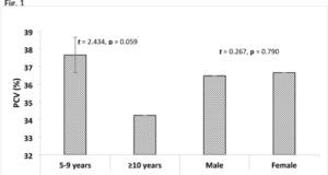 Hospital-based survey of malaria and anemia among children 6–10 years and pregnant women in Nkanu West Local Government Area, Enugu State, Nigeria